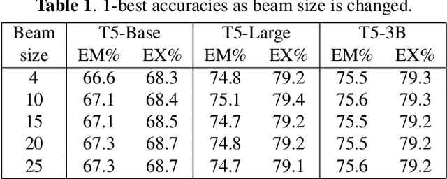 Figure 2 for N-Best Hypotheses Reranking for Text-To-SQL Systems
