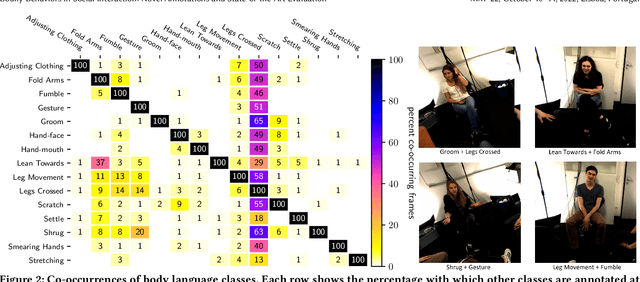Figure 4 for Bodily Behaviors in Social Interaction: Novel Annotations and State-of-the-Art Evaluation