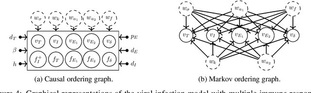 Figure 4 for Robustness of Model Predictions under Extension