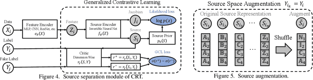 Figure 4 for Supercharging Imbalanced Data Learning With Causal Representation Transfer