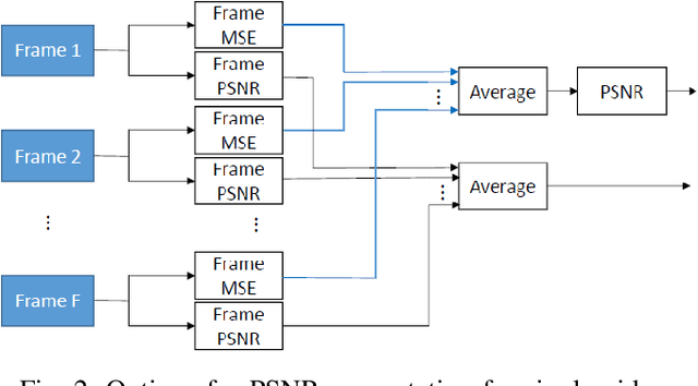 Figure 2 for On the Computation of PSNR for a Set of Images or Video