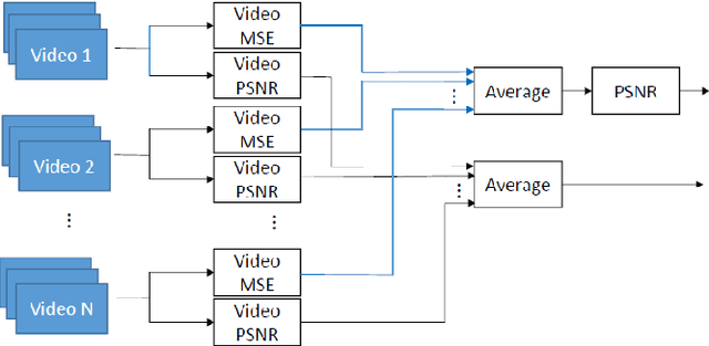 Figure 3 for On the Computation of PSNR for a Set of Images or Video