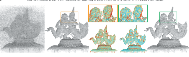 Figure 1 for POINTCLEANNET: Learning to Denoise and Remove Outliers from Dense Point Clouds
