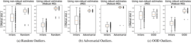 Figure 4 for A Simple Unified Framework for Anomaly Detection in Deep Reinforcement Learning