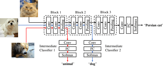 Figure 3 for Resource Allocation for Multiuser Edge Inference with Batching and Early Exiting (Extended Version)