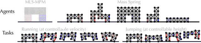 Figure 1 for Complex Locomotion Skill Learning via Differentiable Physics
