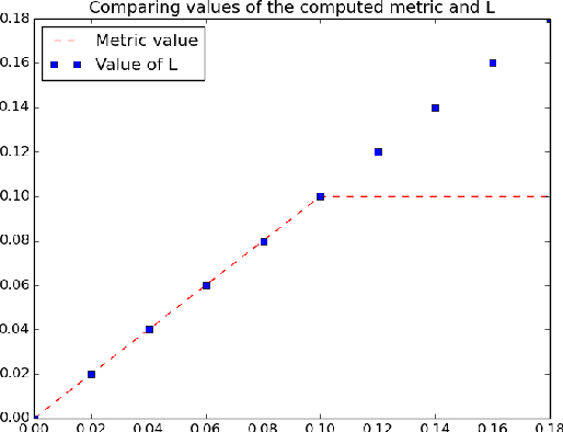 Figure 2 for Measuring Fairness of Text Classifiers via Prediction Sensitivity