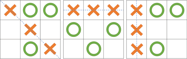 Figure 3 for Playing Tic-Tac-Toe Games with Intelligent Single-pixel Imaging