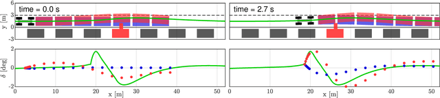 Figure 3 for Contingency Model Predictive Control for Linear Time-Varying Systems
