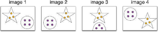 Figure 3 for Robust Motion Segmentation from Pairwise Matches