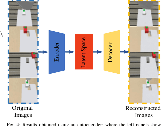 Figure 4 for Sim-to-Real Transfer of Robotic Assembly with Visual Inputs Using CycleGAN and Force Control