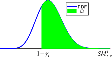 Figure 3 for A Multivariate Density Forecast Approach for Online Power System Security Assessment