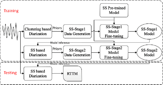 Figure 2 for USTC-NELSLIP System Description for DIHARD-III Challenge