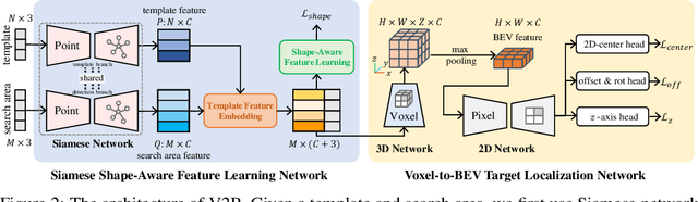 Figure 3 for 3D Siamese Voxel-to-BEV Tracker for Sparse Point Clouds