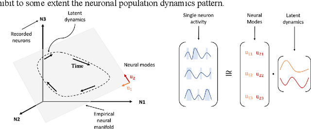 Figure 4 for A Spiking Neural Network based on Neural Manifold for Augmenting Intracortical Brain-Computer Interface Data