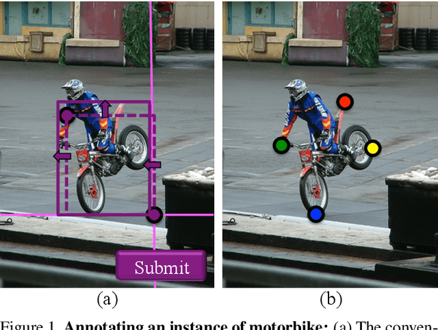 Figure 1 for Extreme clicking for efficient object annotation