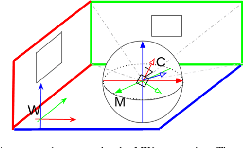 Figure 3 for RGB-D SLAM with Structural Regularities