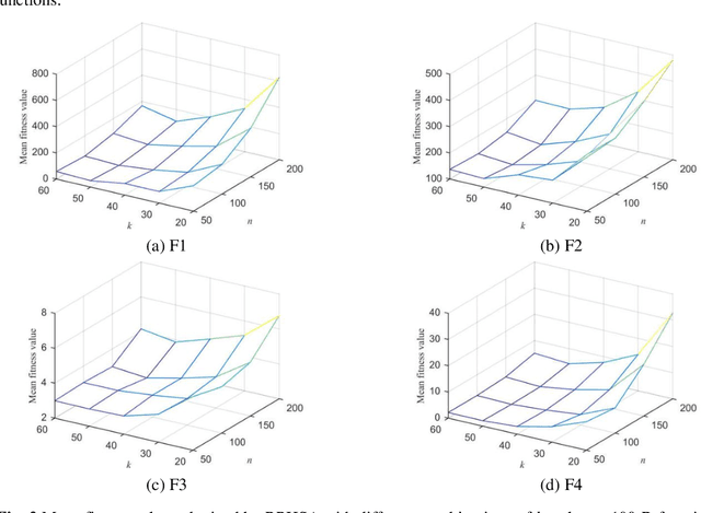 Figure 3 for Enhancing hierarchical surrogate-assisted evolutionary algorithm for high-dimensional expensive optimization via random projection
