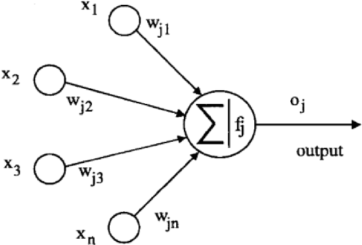 Figure 4 for Multi-Stage Fault Warning for Large Electric Grids Using Anomaly Detection and Machine Learning