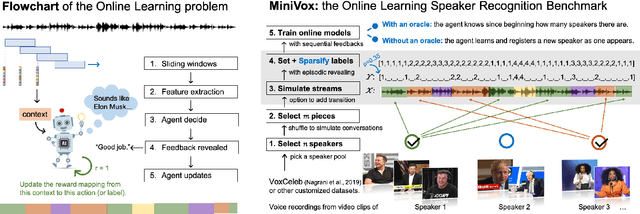 Figure 2 for Speaker Diarization as a Fully Online Learning Problem in MiniVox