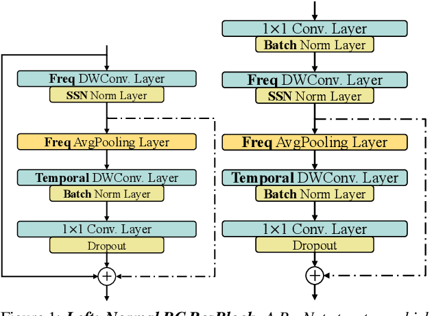 Figure 1 for A Temporal-oriented Broadcast ResNet for COVID-19 Detection