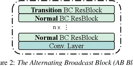 Figure 3 for A Temporal-oriented Broadcast ResNet for COVID-19 Detection
