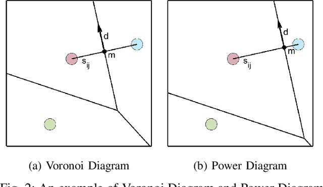 Figure 2 for Coverage Control for a Multi-robot Team with Heterogeneous Capabilities using Block Coordinate Descent (BCD) Method