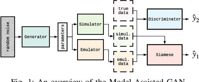 Figure 1 for Image-based model parameter optimisation using Model-Assisted Generative Adversarial Networks