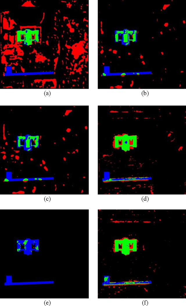 Figure 4 for Change Detection in Heterogeneous Optical and SAR Remote Sensing Images via Deep Homogeneous Feature Fusion