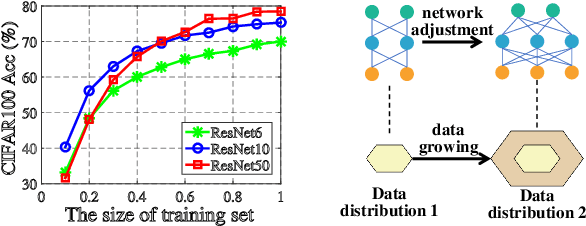 Figure 1 for AdaXpert: Adapting Neural Architecture for Growing Data