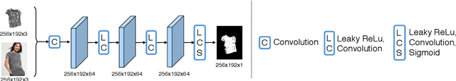 Figure 3 for VITON: An Image-based Virtual Try-on Network