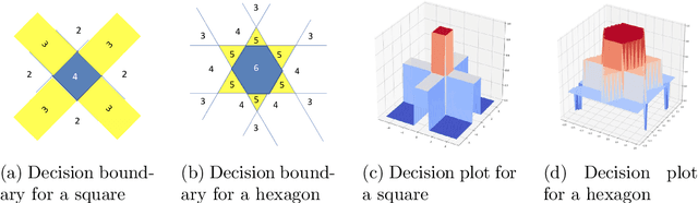 Figure 3 for Automated Architecture Design for Deep Neural Networks