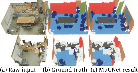 Figure 1 for Multi-Resolution Graph Neural Network for Large-Scale Pointcloud Segmentation