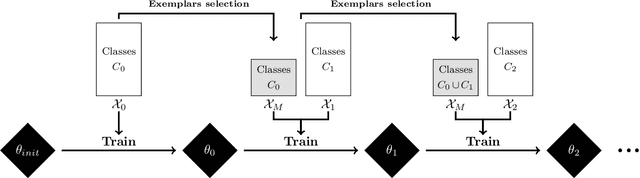 Figure 1 for Balanced Softmax Cross-Entropy for Incremental Learning