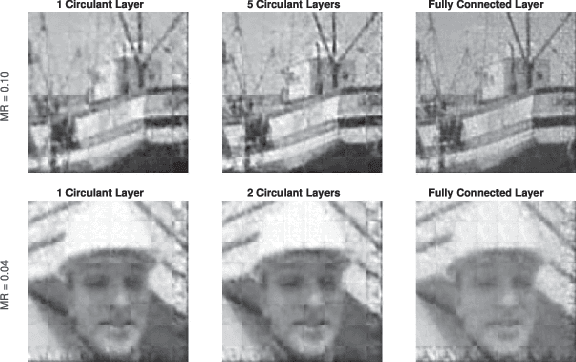 Figure 3 for Convolutional Neural Networks for Non-iterative Reconstruction of Compressively Sensed Images