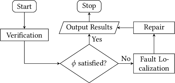 Figure 1 for Causality-based Neural Network Repair