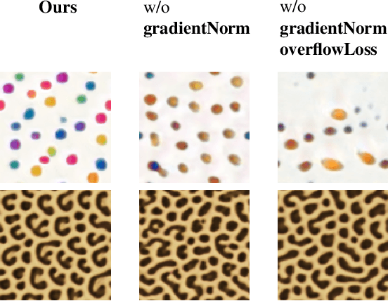 Figure 4 for $μ$NCA: Texture Generation with Ultra-Compact Neural Cellular Automata