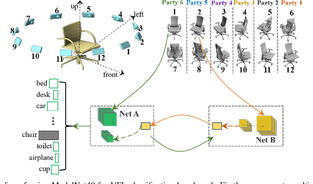 Figure 3 for Self-supervised Cross-silo Federated Neural Architecture Search