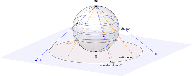 Figure 2 for Polarimetric phase retrieval: uniqueness and algorithms