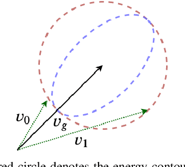 Figure 3 for FlowNet3D++: Geometric Losses For Deep Scene Flow Estimation