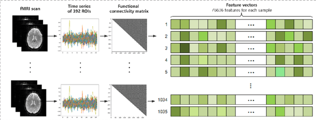 Figure 2 for Identification of Autism spectrum disorder based on a novel feature selection method and Variational Autoencoder