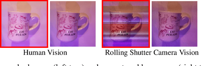 Figure 1 for Invisible Perturbations: Physical Adversarial Examples Exploiting the Rolling Shutter Effect