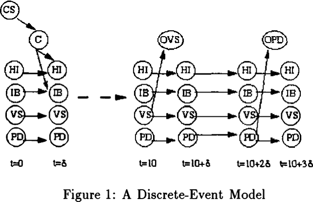 Figure 1 for Probabilistic Temporal Reasoning with Endogenous Change