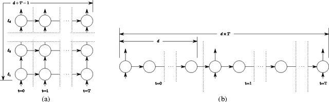 Figure 1 for Recurrent Highway Networks