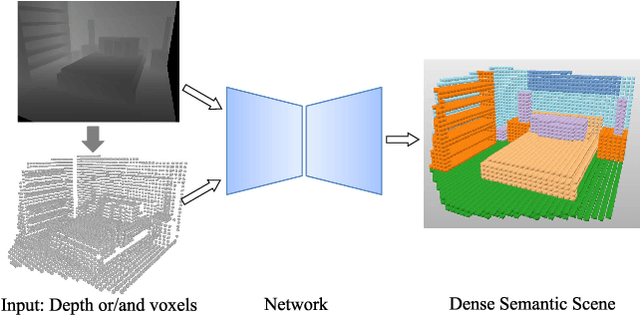 Figure 1 for Depth Based Semantic Scene Completion with Position Importance Aware Loss