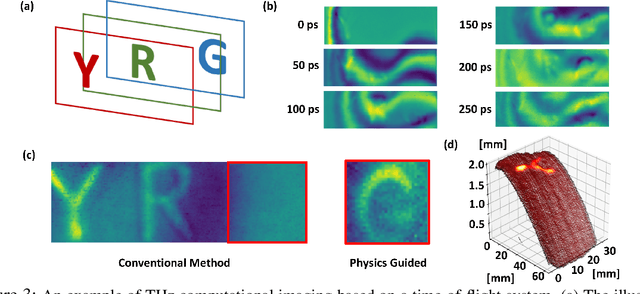 Figure 3 for Physics-guided Terahertz Computational Imaging