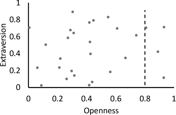 Figure 1 for Clustering in Recurrent Neural Networks for Micro-Segmentation using Spending Personality