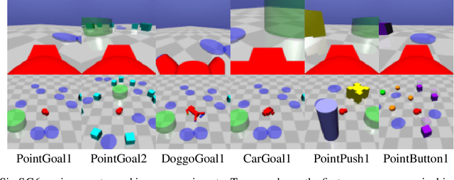 Figure 1 for Safe Reinforcement Learning From Pixels Using a Stochastic Latent Representation