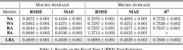 Figure 2 for Latent Bayesian Inference for Robust Earnings Estimates