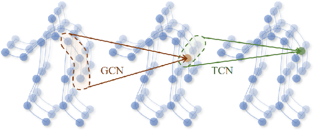 Figure 4 for Joint-bone Fusion Graph Convolutional Network for Semi-supervised Skeleton Action Recognition
